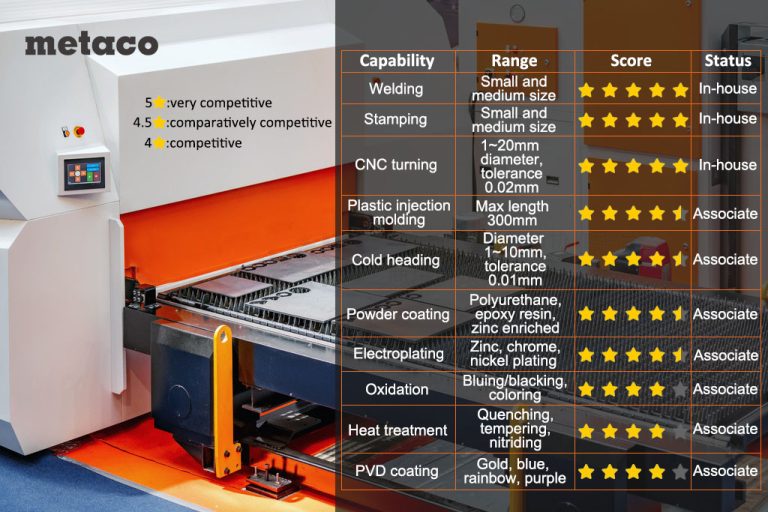 Advantages of hands-on owner metal fabrication